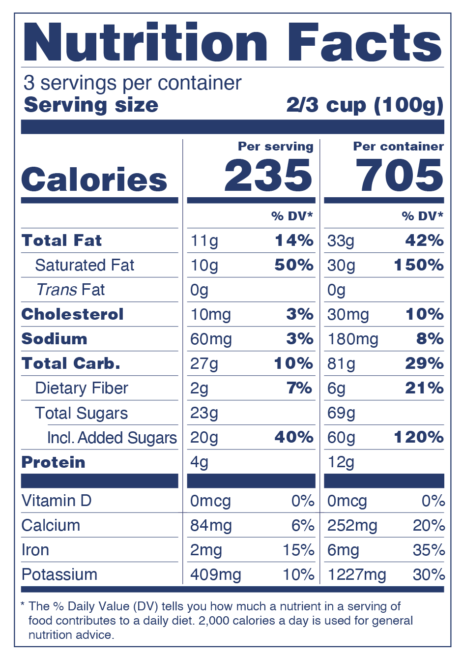 Cioccolato Nutrition Facts
