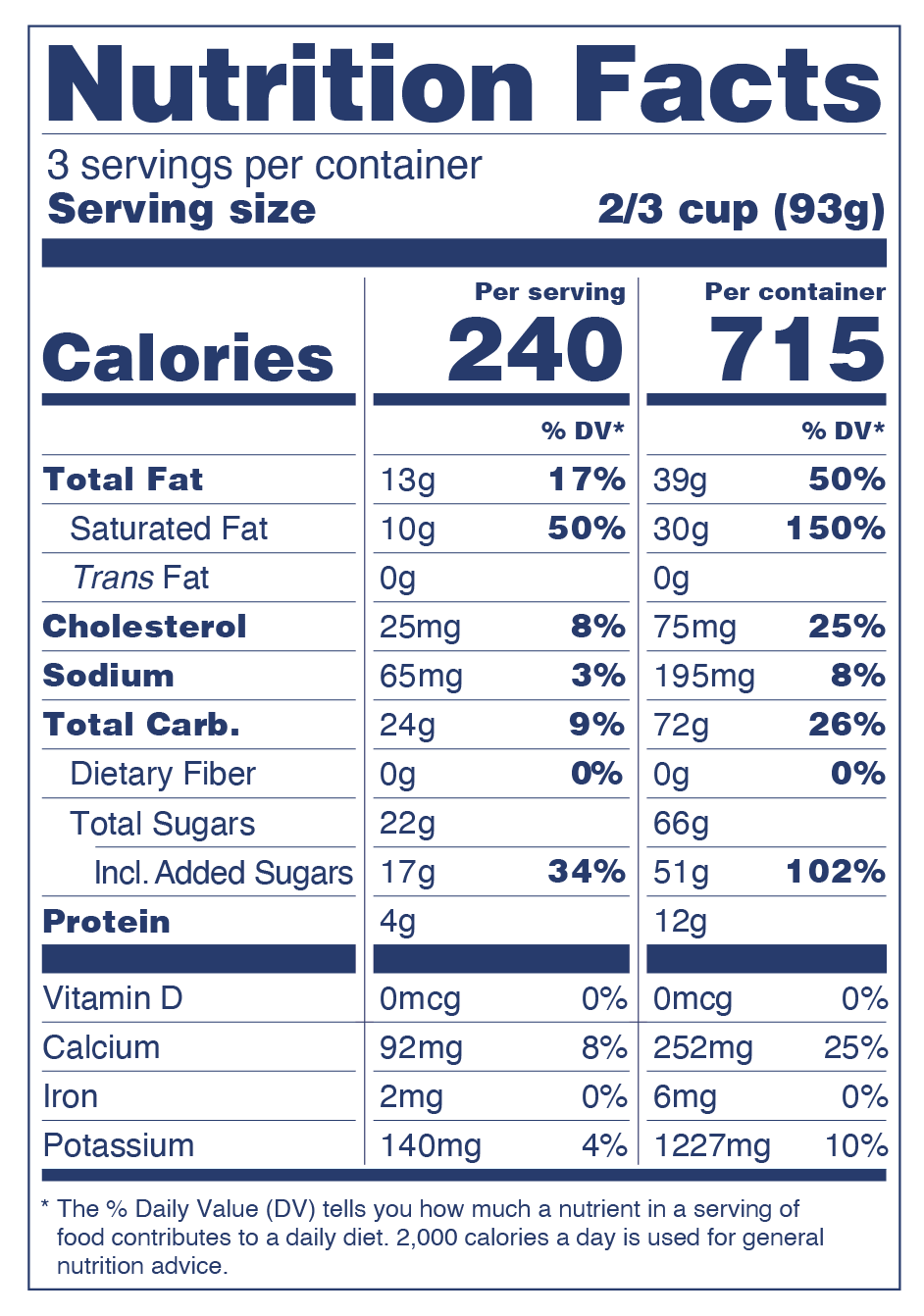 Croccantino Nutrition Facts